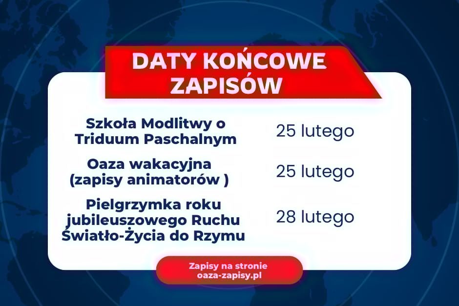 Daty końcowe zapisów